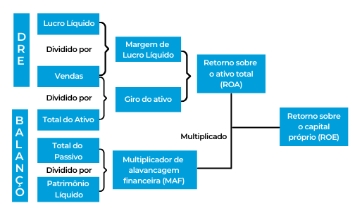 PDF) Índices Econômico-Financeiros Como Instrumentos Para Análise Das  Demonstrações Financeiras Na Tomada De Decisão Gerencial